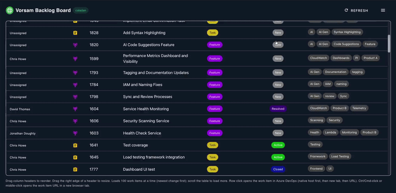 Step 1: scroll and load more work items