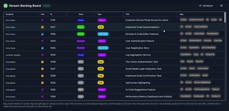 Step 5: board menu and filter controls